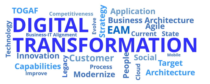 EAM Digital Transformation
